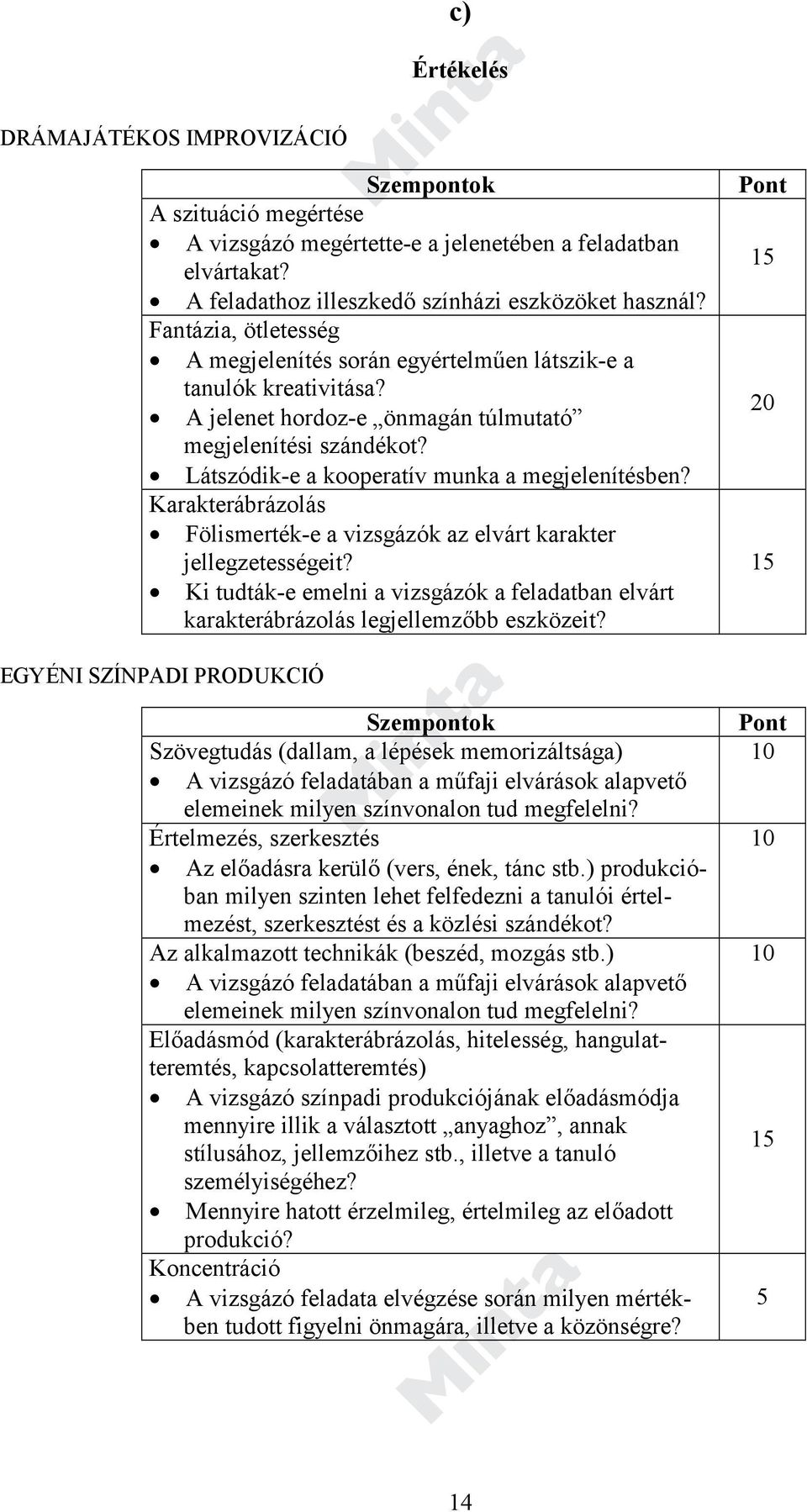 Karakterábrázolás Fölismerték-e a vizsgázók az elvárt karakter jellegzetességeit? Ki tudták-e emelni a vizsgázók a feladatban elvárt karakterábrázolás legjellemzőbb eszközeit?