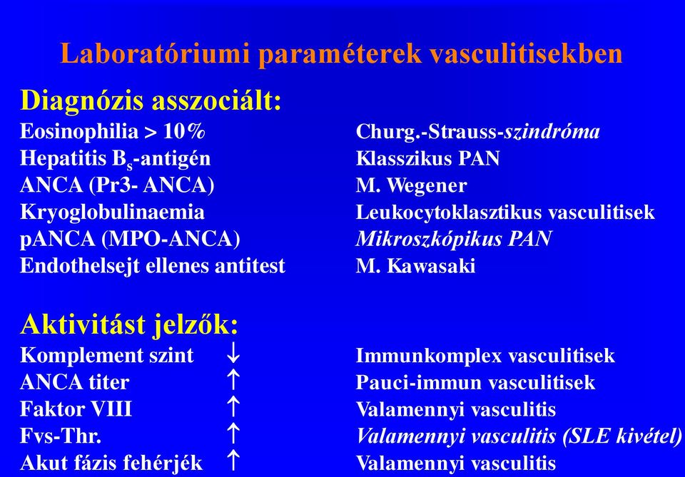 Wegener Leukocytoklasztikus vasculitisek Mikroszkópikus PAN M.