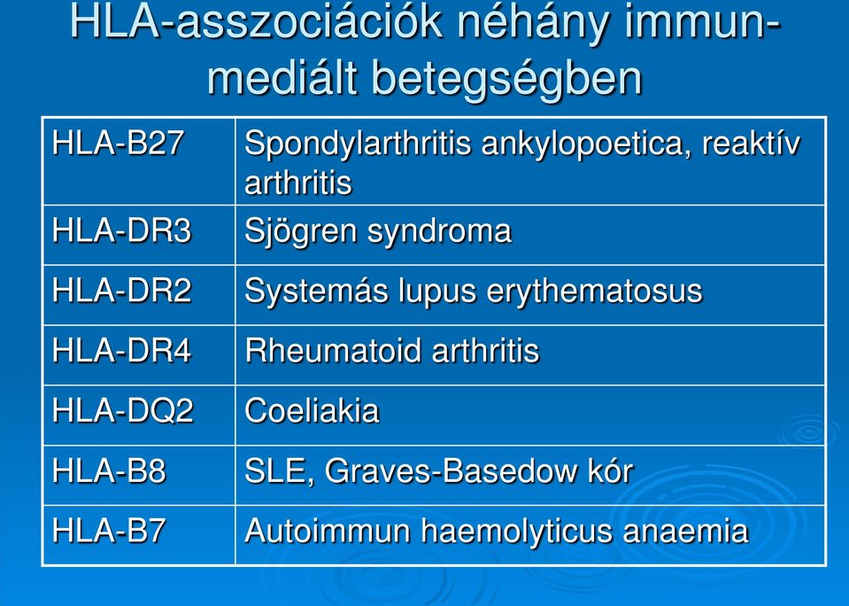 reaktív arthritis Sjögren syndroma Systemás lupus erythematosus