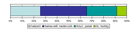 Termőhely megítélése Minőségi