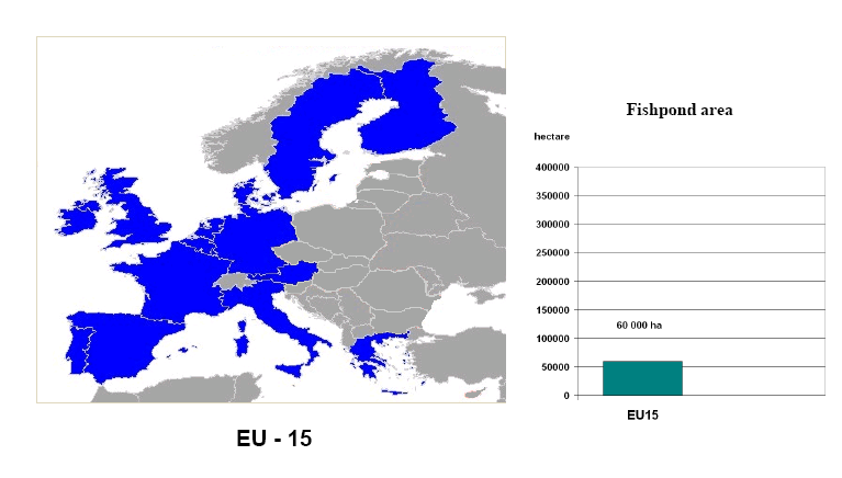 EU édesvízi halászat