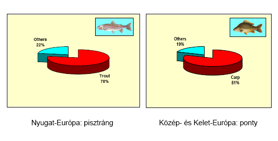 Az európai édesvízi