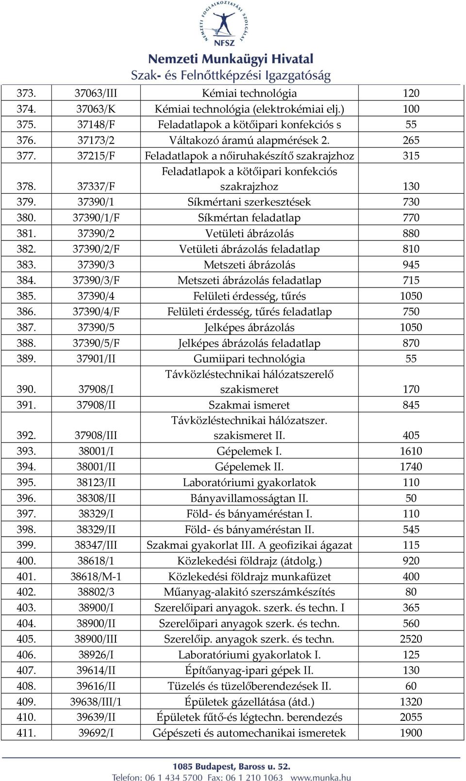 37390/1/F Síkmértan feladatlap 770 381. 37390/2 Vetületi ábrázolás 880 382. 37390/2/F Vetületi ábrázolás feladatlap 810 383. 37390/3 Metszeti ábrázolás 945 384.