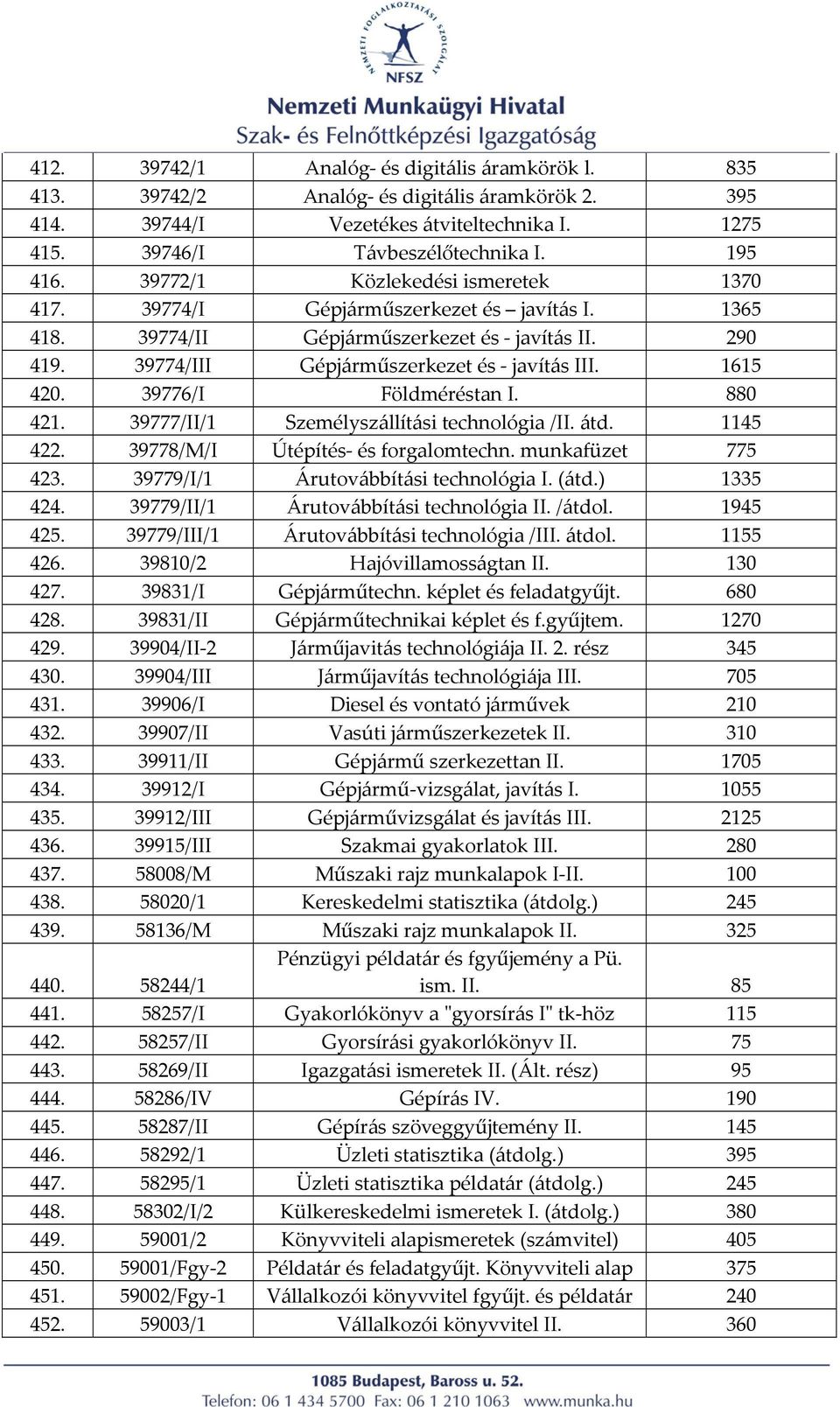 39776/I Földméréstan I. 880 421. 39777/II/1 Személyszállítási technológia /II. átd. 1145 422. 39778/M/I Útépítés és forgalomtechn. munkafüzet 775 423. 39779/I/1 Árutovábbítási technológia I. (átd.