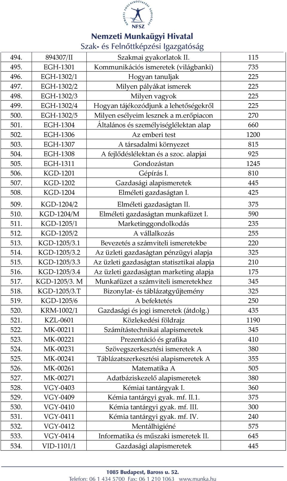 EGH 1304 Általános és személyiséglélektan alap 660 502. EGH 1306 Az emberi test 1200 503. EGH 1307 A társadalmi környezet 815 504. EGH 1308 A fejlődéslélektan és a szoc. alapjai 925 505.