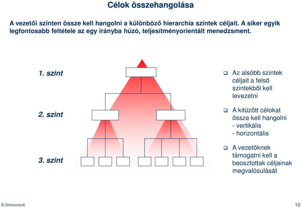 szint Az alsóbb szintek céljait a felső szintekből kell levezetni 2. szint 3.