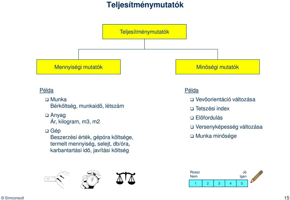 termelt mennyiség, selejt, db/óra, karbantartási idő, javítási költség Példa Vevőorientáció