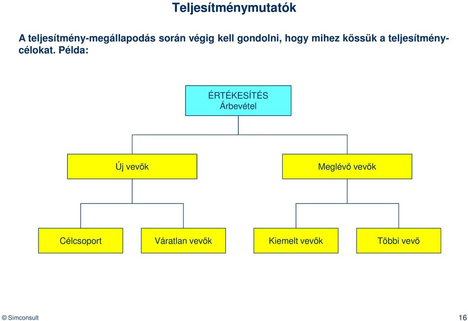 teljesítménycélokat.