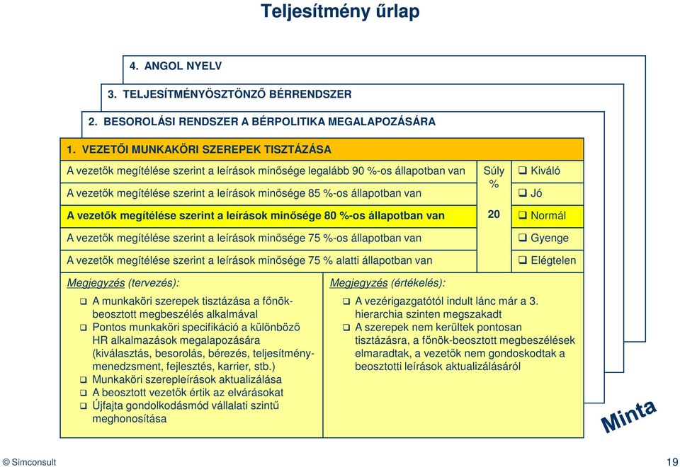 vezetők megítélése szerint a leírások minősége 80 %-os állapotban van A vezetők megítélése szerint a leírások minősége 75 %-os állapotban van A vezetők megítélése szerint a leírások minősége 75 %