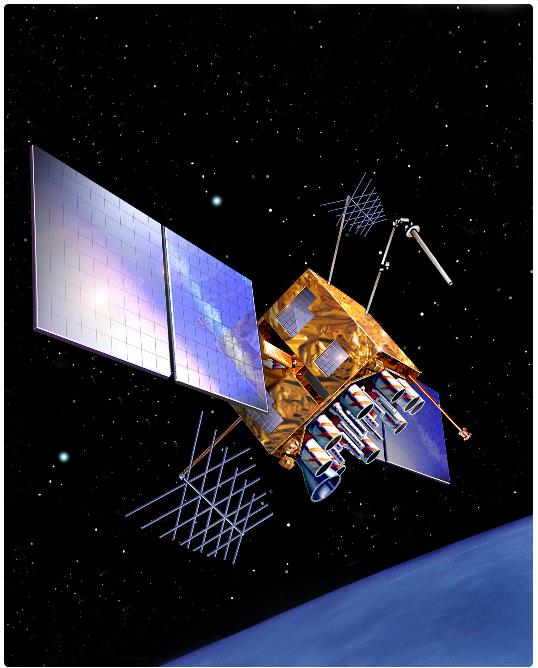 Global Positioning System