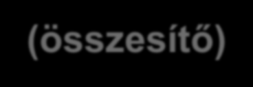 Az új