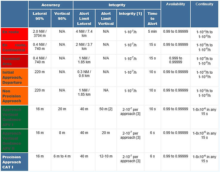 Követelmények [1] Probability of HMI /Hazardously Misleading