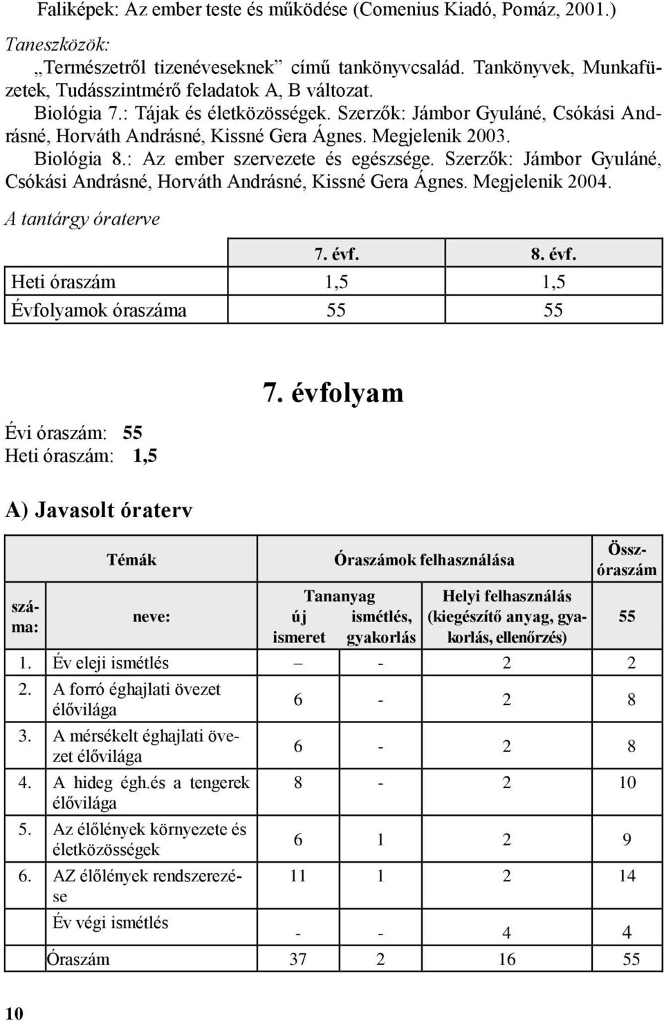 Szerzők: Jámbor Gyuláné, Csókási Andrásné, Horváth Andrásné, Kissné Gera Ágnes. Megjelenik 2004. A tantárgy óraterve 7. évf.