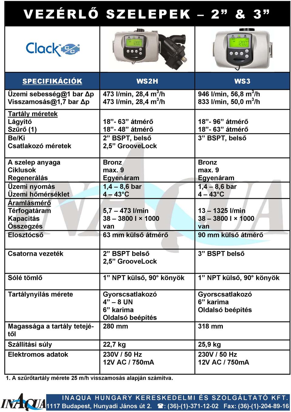 hőmérséklet Áramlásmérő Térfogatáram Kapacitás Összegzés 5,7 473 l/min 38 3800 l 1000 13 1325 l/min 38 3800 l 1000 Elosztócső 63 mm külső átmérő 90 mm külső átmérő Csatorna vezeték 2 BSPT belső 2,5