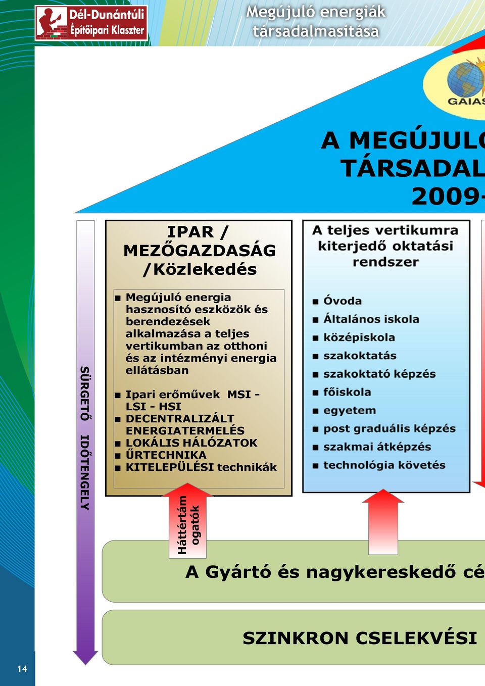 társadalmasítása