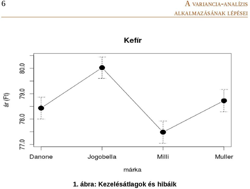 ALKALMAZÁSÁNAK