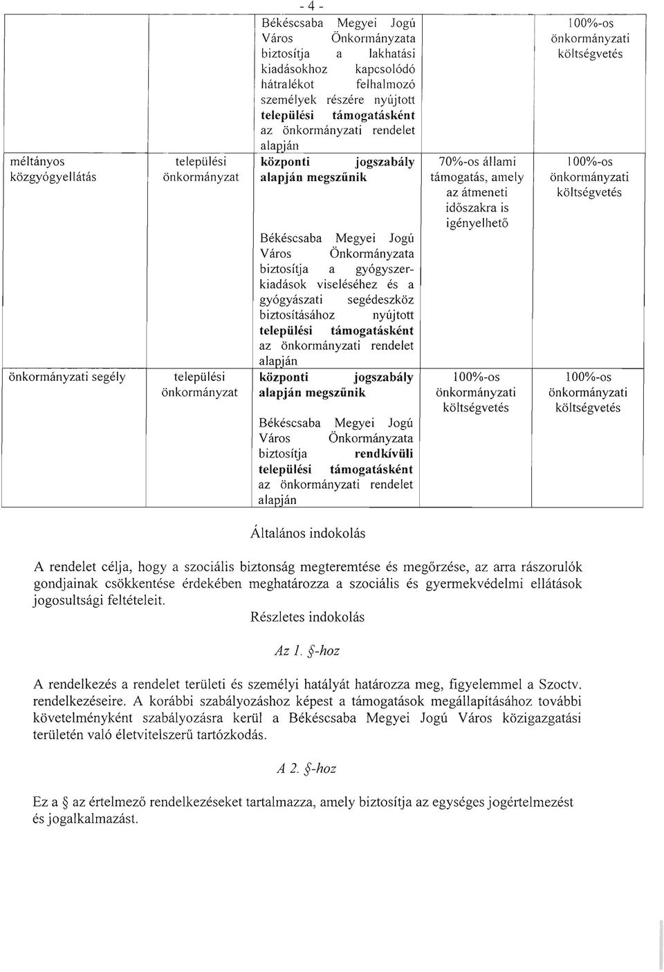 a gyógyszerkiadások viseléséhez és a gyógyászati segédeszköz biztosításához nyújtott települési támogatásként az önkormányzati rendelet alapján központi jogszabály alapján megszűnik Békéscsaba Megyei