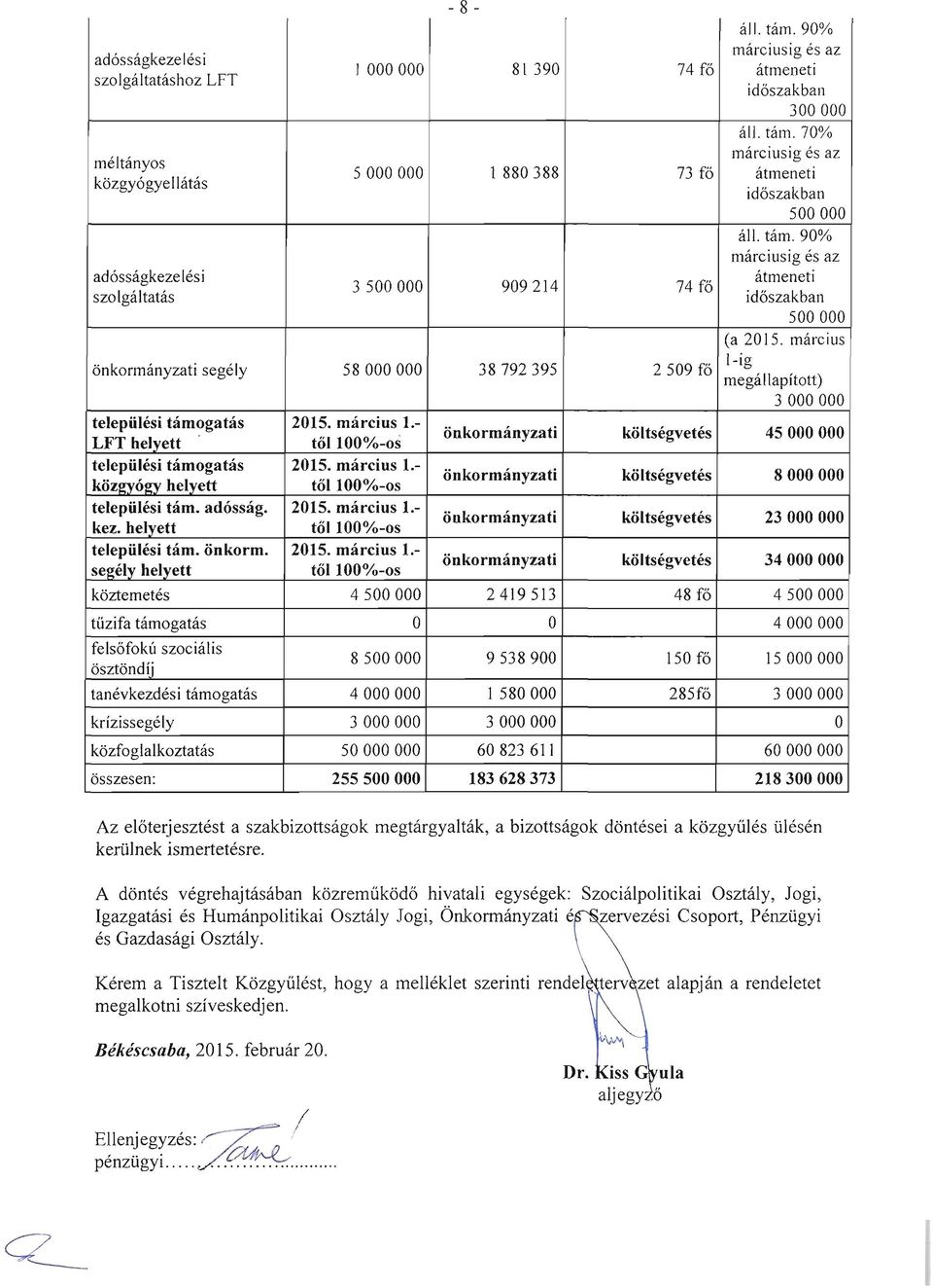 március önkormányzati segély 58 OOO OOO 38 792395 2509 l-ig fő megállapított) 3 OOO OOO települési támogatás 2015. március 1.