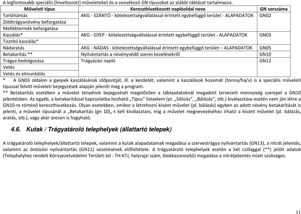 Melléktermék beforgatása Kaszálás* AKG - GYEP - kötelezettségvállalással érintett egybefüggő terület - ALAPADATOK GN03 Tisztító kaszálás* Nádaratás AKG - NÁDAS - kötelezettségvállalással érintett