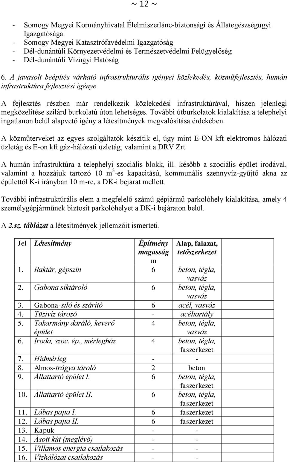 A javasolt beépítés várható infrastrukturális igényei közlekedés, közműfejlesztés, humán infrastruktúra fejlesztési igénye A fejlesztés részben már rendelkezik közlekedési infrastruktúrával, hiszen