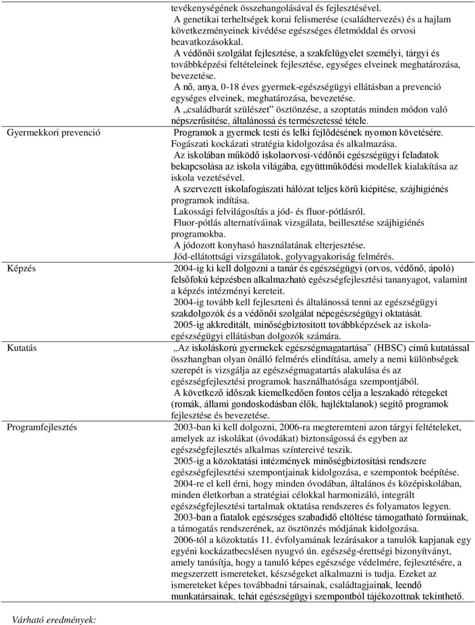 A védőnői szolgálat fejlesztése, a szakfelügyelet személyi, tárgyi és továbbképzési feltételeinek fejlesztése, egységes elveinek meghatározása, bevezetése.