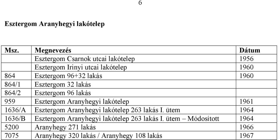 lakás 1960 864/1 Esztergom 32 lakás 864/2 Esztergom 96 lakás 959 Esztergom Aranyhegyi lakótelep 1961 1636/A