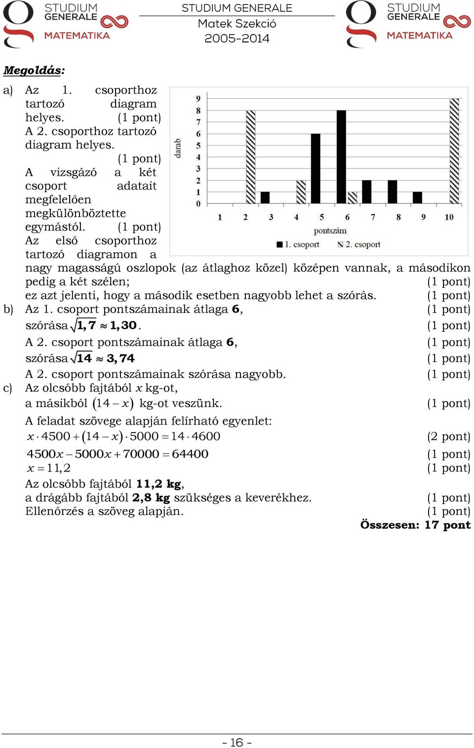 b) Az 1. csoport pontszámainak átlaga 6, szórása. A 2. csoport pontszámainak átlaga 6, szórása A 2. csoport pontszámainak szórása nagyobb. c) Az olcsóbb fajtából x kg-ot, kg-ot veszünk.