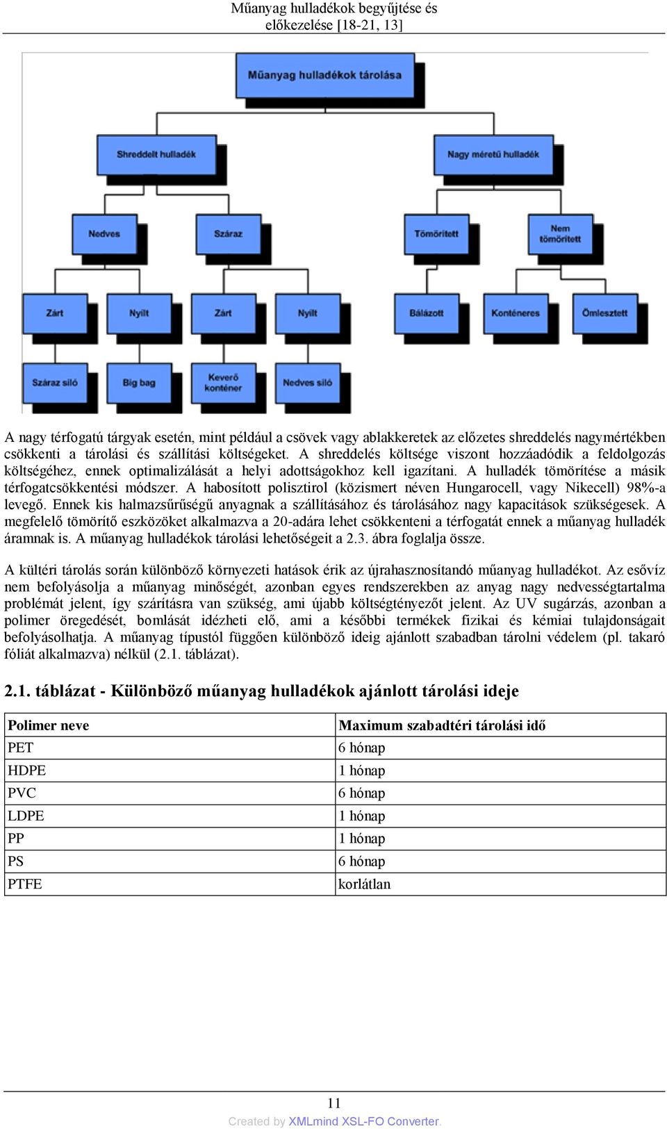 A hulladék tömörítése a másik térfogatcsökkentési módszer. A habosított polisztirol (közismert néven Hungarocell, vagy Nikecell) 98%-a levegő.