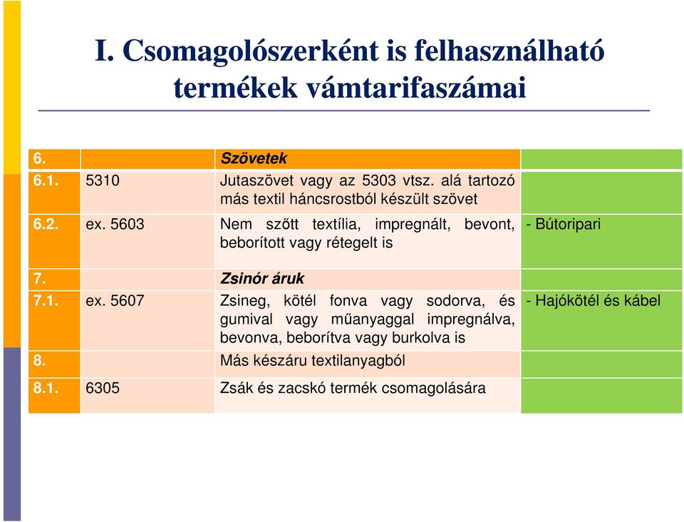 5603 Nem szőtt textília, impregnált, bevont, beborított vagy rétegelt is 7. Zsinór áruk 7.1. ex.