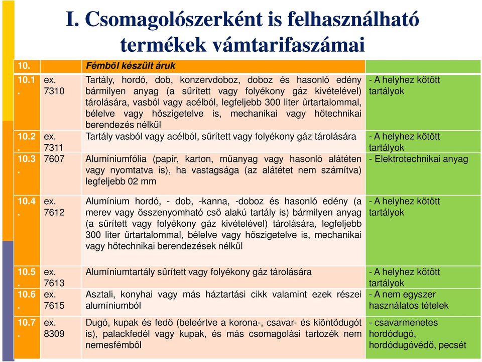 vagy hőszigetelve is, mechanikai vagy hőtechnikai berendezés nélkül Tartály vasból vagy acélból, sűrített vagy folyékony gáz tárolására ex.