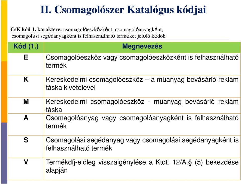 csomagolóeszközként is felhasználható termék K M A S V Kereskedelmi csomagolóeszköz a műanyag bevásárló reklám táska kivételével Kereskedelmi