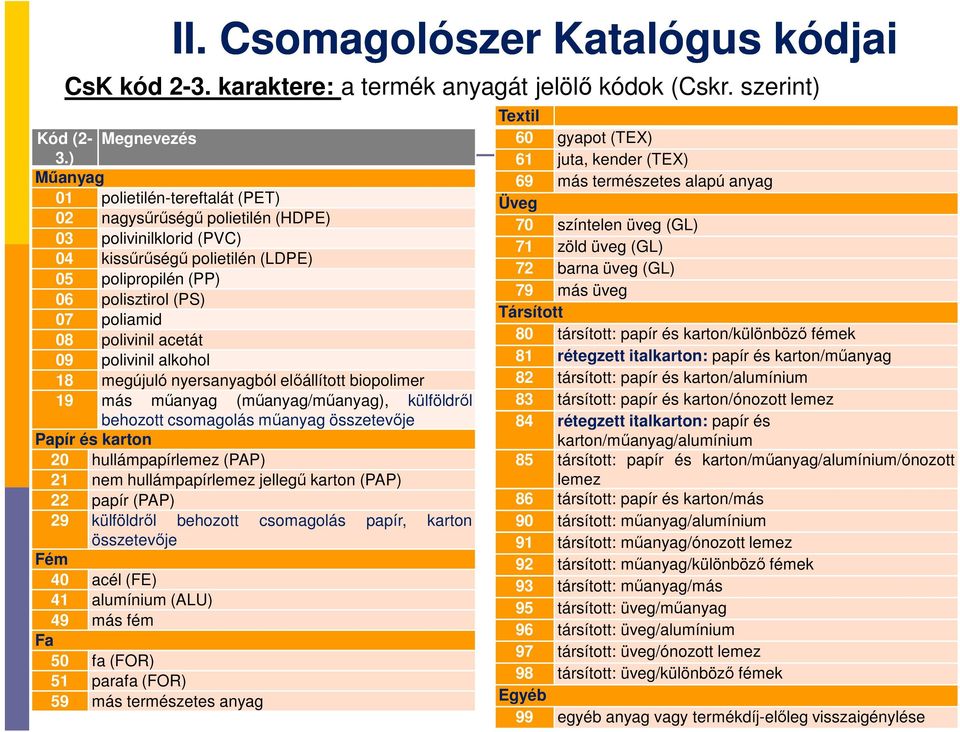 acetát 09 polivinil alkohol 18 megújuló nyersanyagból előállított biopolimer 19 más műanyag (műanyag/műanyag), külföldről behozott csomagolás műanyag összetevője Papír és karton 20 hullámpapírlemez