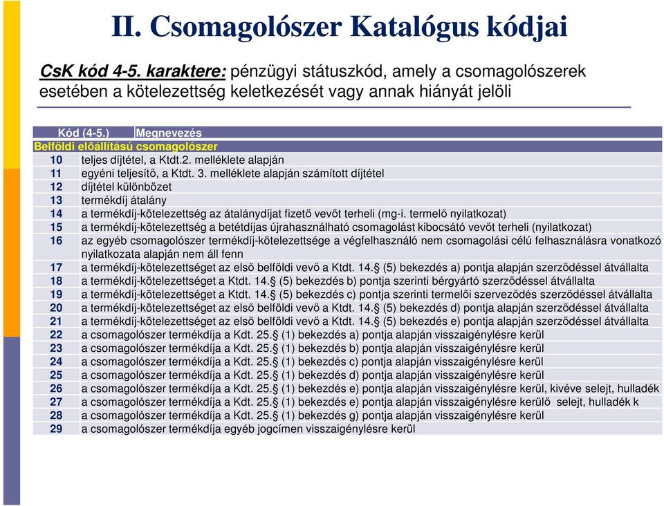 melléklete alapján számított díjtétel 12 díjtétel különbözet 13 termékdíj átalány 14 a termékdíj-kötelezettség az átalánydíjat fizető vevőt terheli (mg-i.