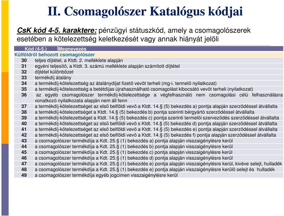 teljes díjtétel, a Ktdt. 2. melléklete alapján 31