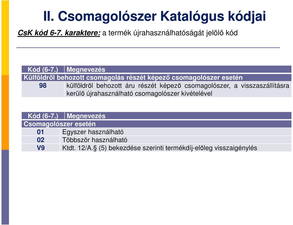 képező csomagolószer, a visszaszállításra kerülő újrahasználható csomagolószer kivételével Kód (6-7.