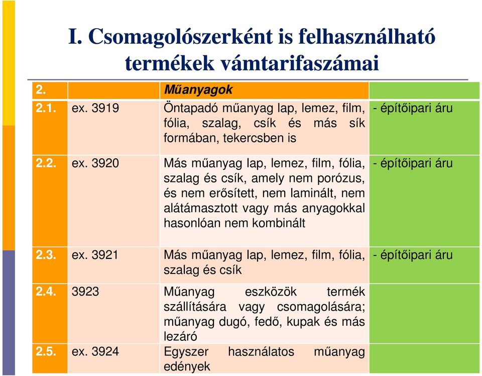 3920 Más műanyag lap, lemez, film, fólia, szalag és csík, amely nem porózus, és nem erősített, nem laminált, nem alátámasztott vagy más anyagokkal hasonlóan