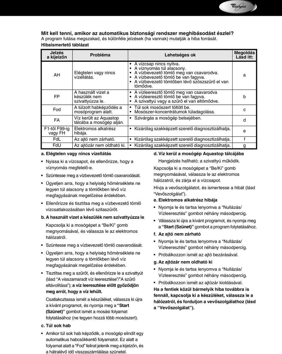 A túlzott habképződés a mosóprogram alatt. Víz került az Aquastop tálcába a mosógép alján. Elektromos alkatrész hibája. a. Elégtelen vagy nincs vízellátás Nyissa ki a vízcsapot, és ellenőrizze, hogy a víznyomás megfelelő-e.