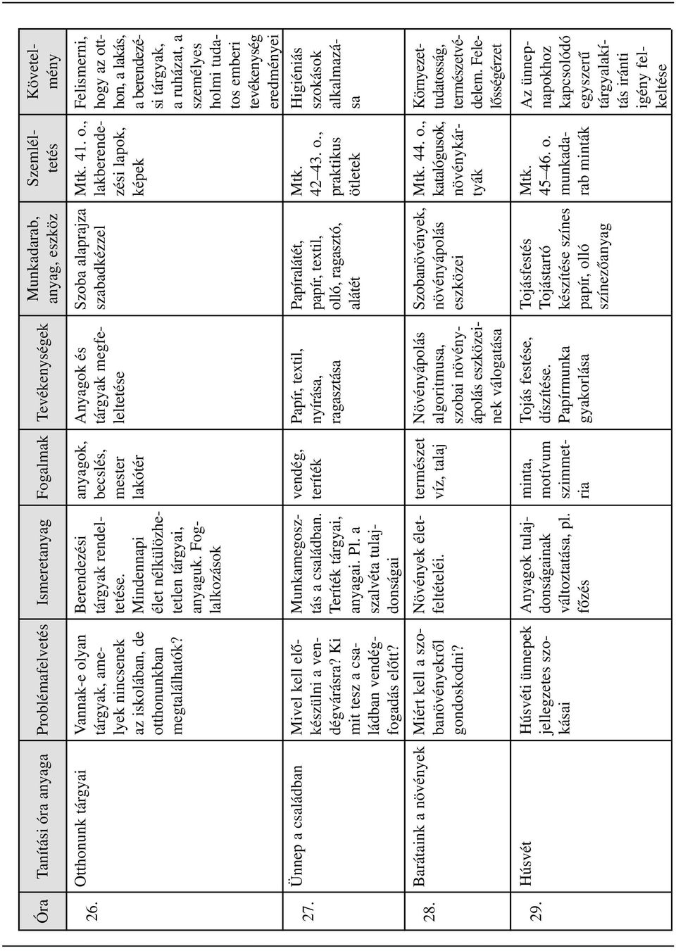 Mindennapi élet nélkülözhetetlen tárgyai, uk. Foglalkozások Munkamegosztás a családban. Teríték tárgyai, ai. Pl. a szalvéta tulajdonságai Növények életfeltételéi.