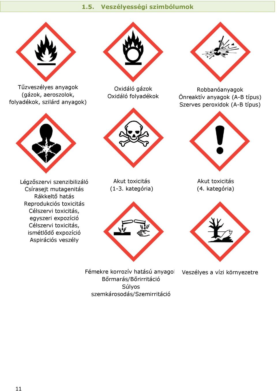 Reprodukciós toxicitás Célszervi toxicitás, egyszeri expozíció Célszervi toxicitás, ismétlődő expozíció Aspirációs veszély Akut toxicitás (1-3.