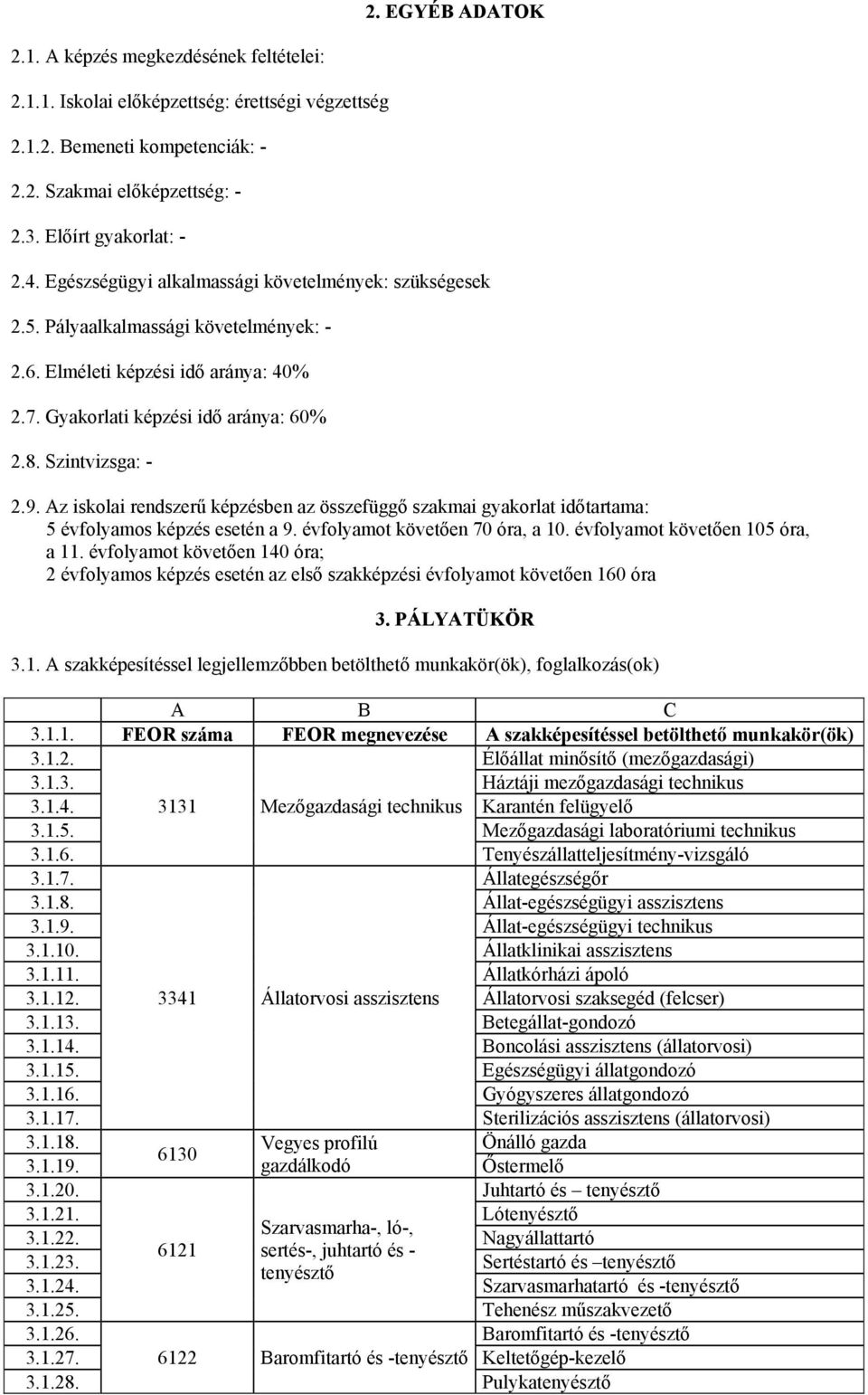 Az iskolai rendszerű képzésben az összefüggő szakmai gyakorlat időtartama: 5 évfolyamos képzés esetén a 9. évfolyamot követően 70 óra, a 10. évfolyamot követően 105 óra, a 11.