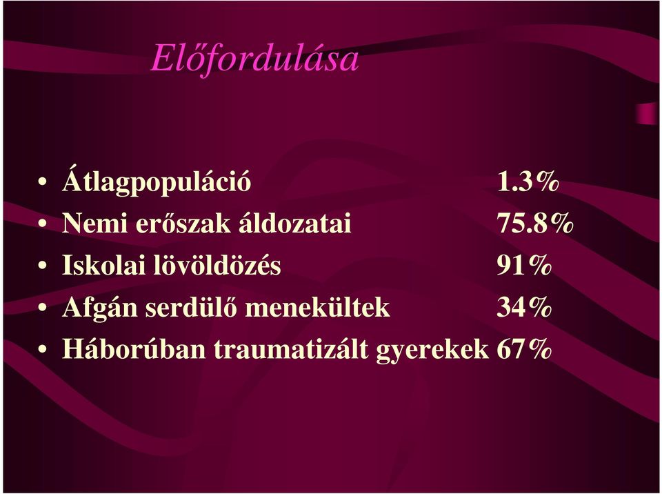 8% Iskolai lövöldözés 91% Afgán