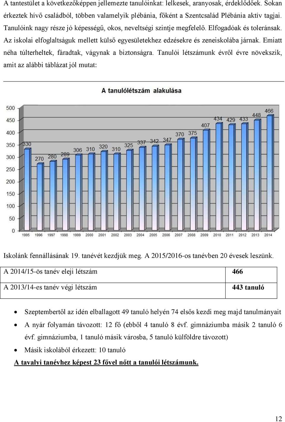 Emiatt néha túlterheltek, fáradtak, vágynak a biztonságra. Tanulói létszámunk évről évre növekszik, amit az alábbi táblázat jól mutat: Iskolánk fennállásának 19. tanévét kezdjük meg.