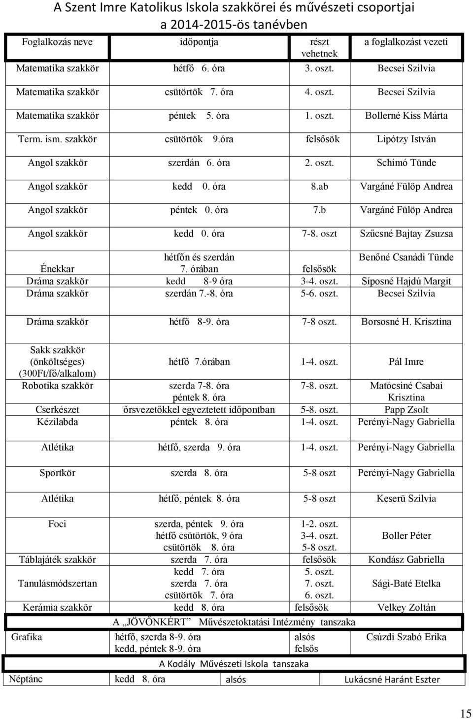 óra felsősök Lipótzy István Angol szakkör szerdán 6. óra 2. oszt. Schimó Tünde Angol szakkör kedd 0. óra 8.ab Vargáné Fülöp Andrea Angol szakkör péntek 0. óra 7.