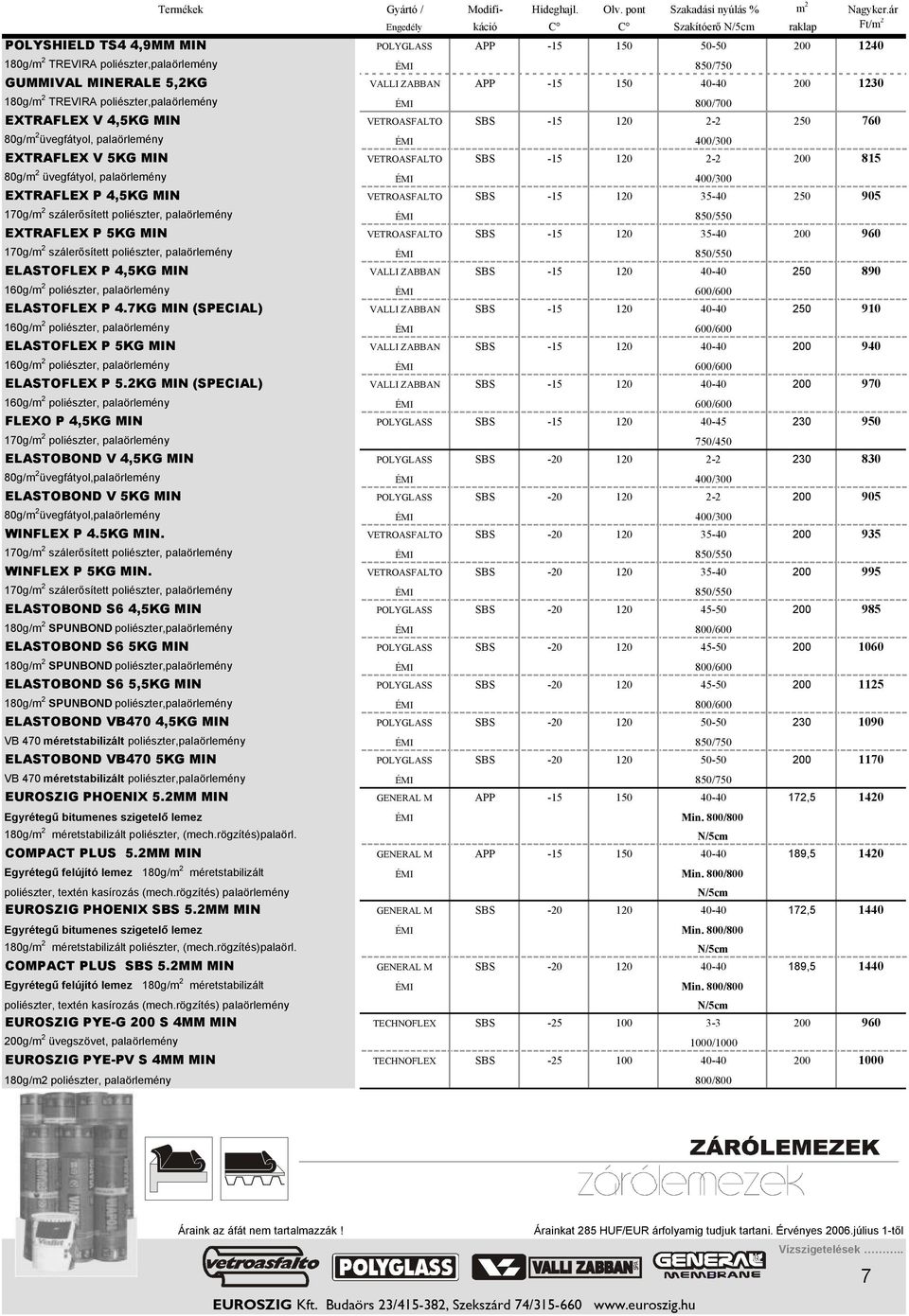 ZABBAN APP -15 150 40-40 200 1230 180g/m 2 TREVIRA poliészter,palaörlemény ÉMI 800/700 EXTRAFLEX V 4,5KG MIN VETROASFALTO SBS -15 120 2-2 250 760 80g/m 2 üvegfátyol, palaörlemény ÉMI 400/300