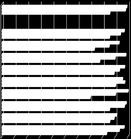 PÉCSI TUDOMÁNYEGYETEM 19. ábra: A nappali tagozaton végzettek ajánlanák az ismerősöknek, barátoknak a PTE-t, a saját kart és a szakot? (Kari bontás) (1.346, 1.