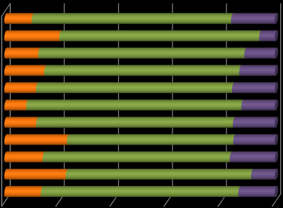 PÉCSI TUDOMÁNYEGYETEM 22. ábra: A végzettek megítélésének változása a PTE-ről a végzés után (Kari bontás) (n=2.