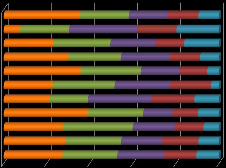 Nyelvtudás 2.5 Nemzetközi tapasztalatok Ebben az alfejezetben a végzett hallgatók külföldi tapasztalataival és az ehhez szükséges nyelvtudással kapcsolatos információkat foglaljuk össze.