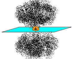 úgy, hogy egy egy 3D állóhullám képei, az állóhullám körbeveszi az atommagot, a sűrűség a Ψ értékével arányos.