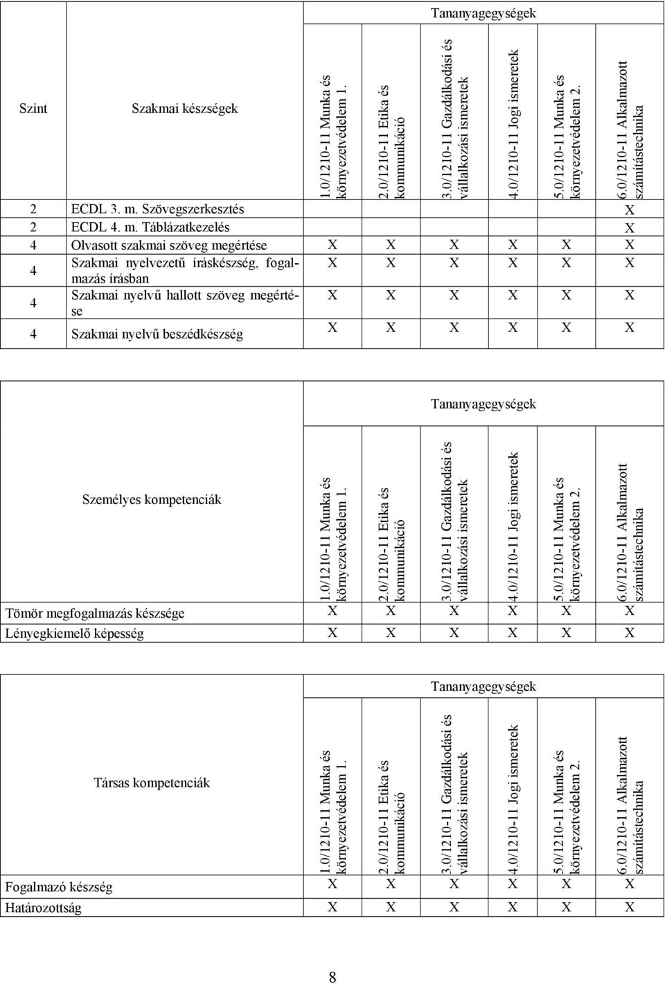 Szövegszerkesztés 2 ECDL 4. m.