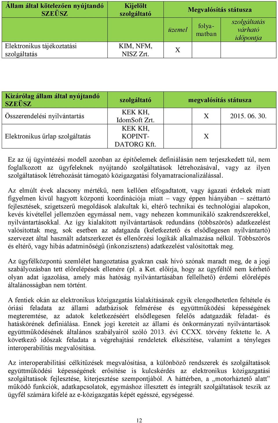 IdomSoft Zrt. KEK KH, KOPINT- DATORG Kft. megvalósítás státusza X 2015. 06. 30.